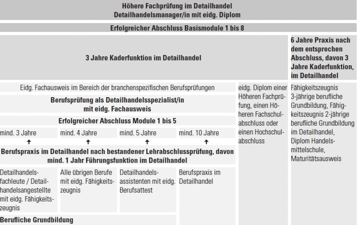 GrafikWeiterbildung
